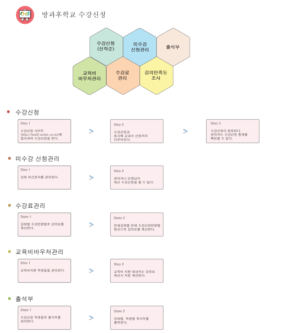 방과후학교2