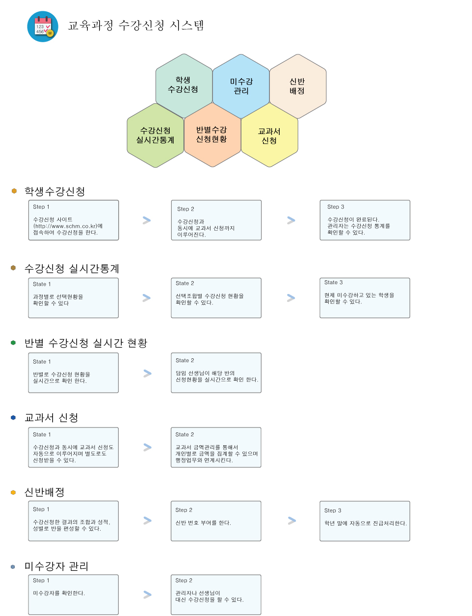 수강신청3