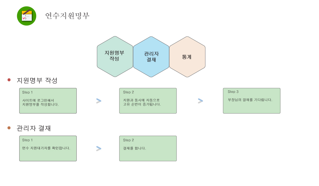 연수명부