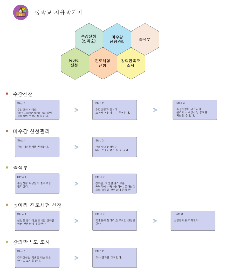 자유학기제2